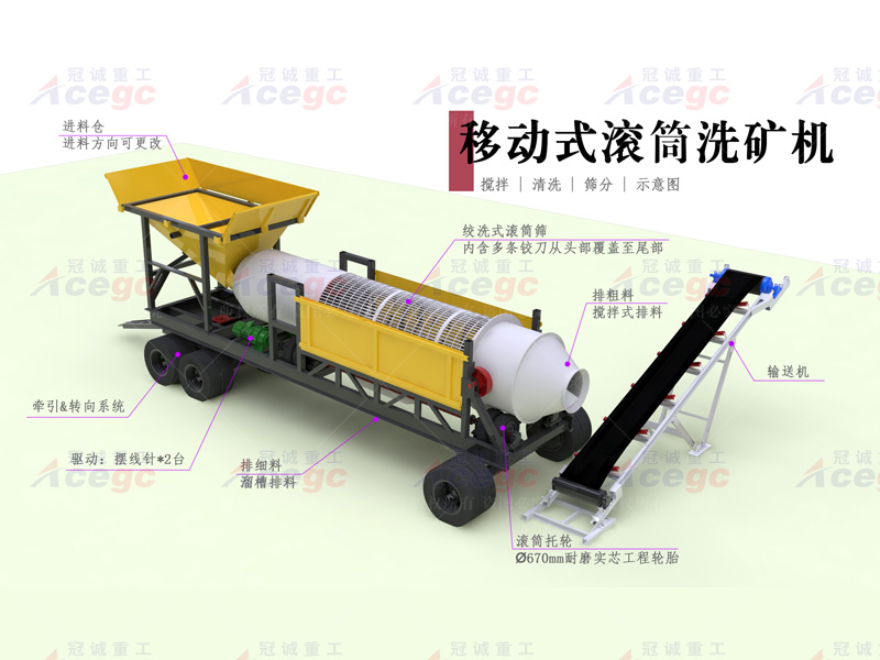 移動式滾筒洗沙機(jī)